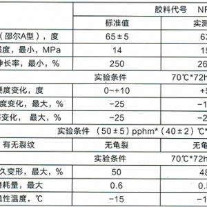 防溢裙板